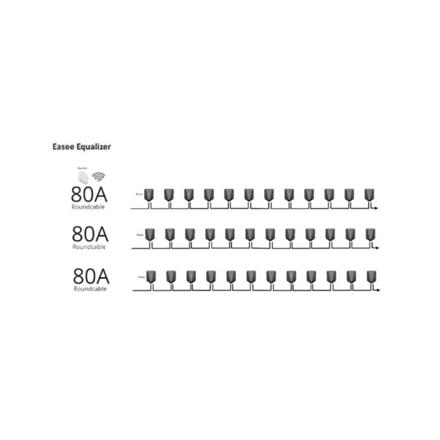 Easee Equalizer AMP Bundle 80128 für PV-Überschussladen & dynamisches Lastmanagement