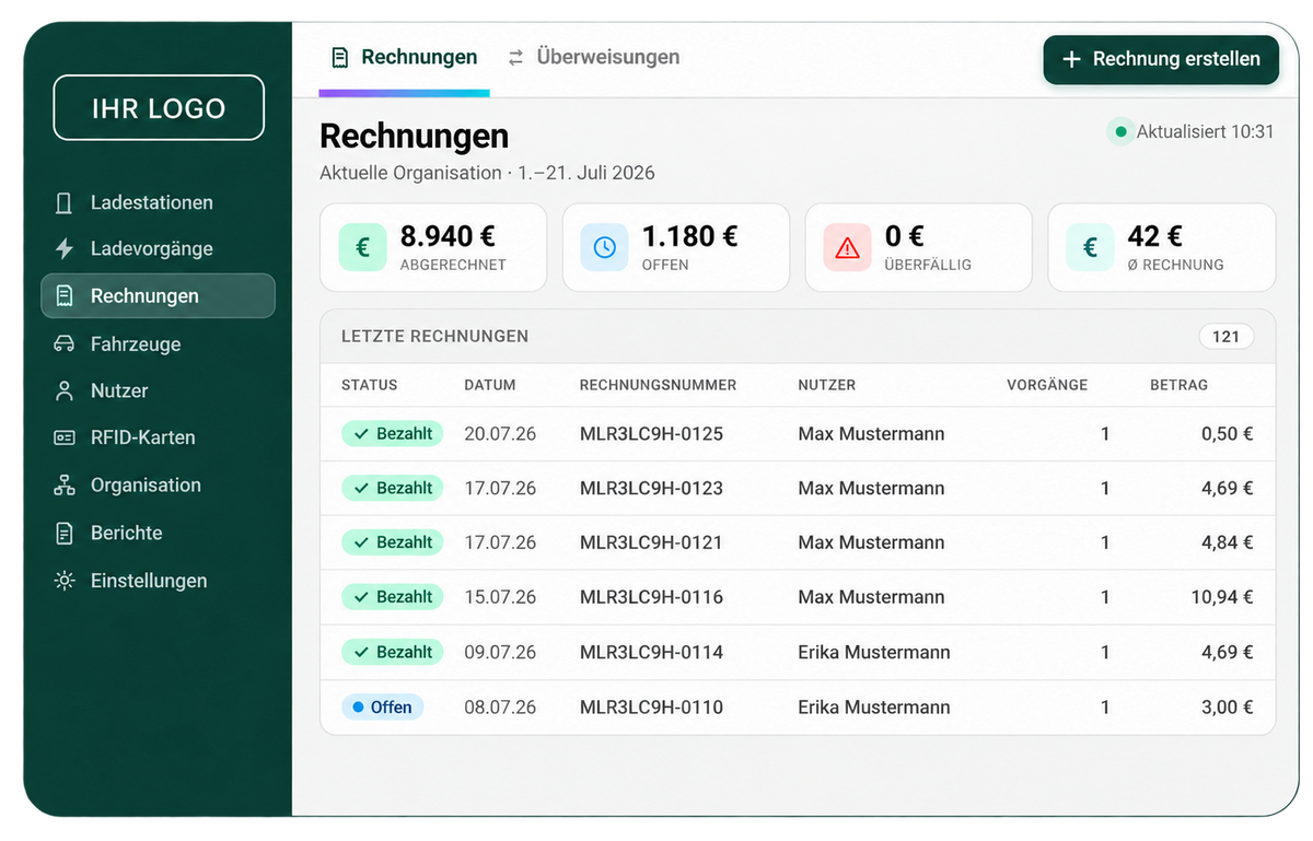 Ihre Ladepunkte. Im Überblick.
