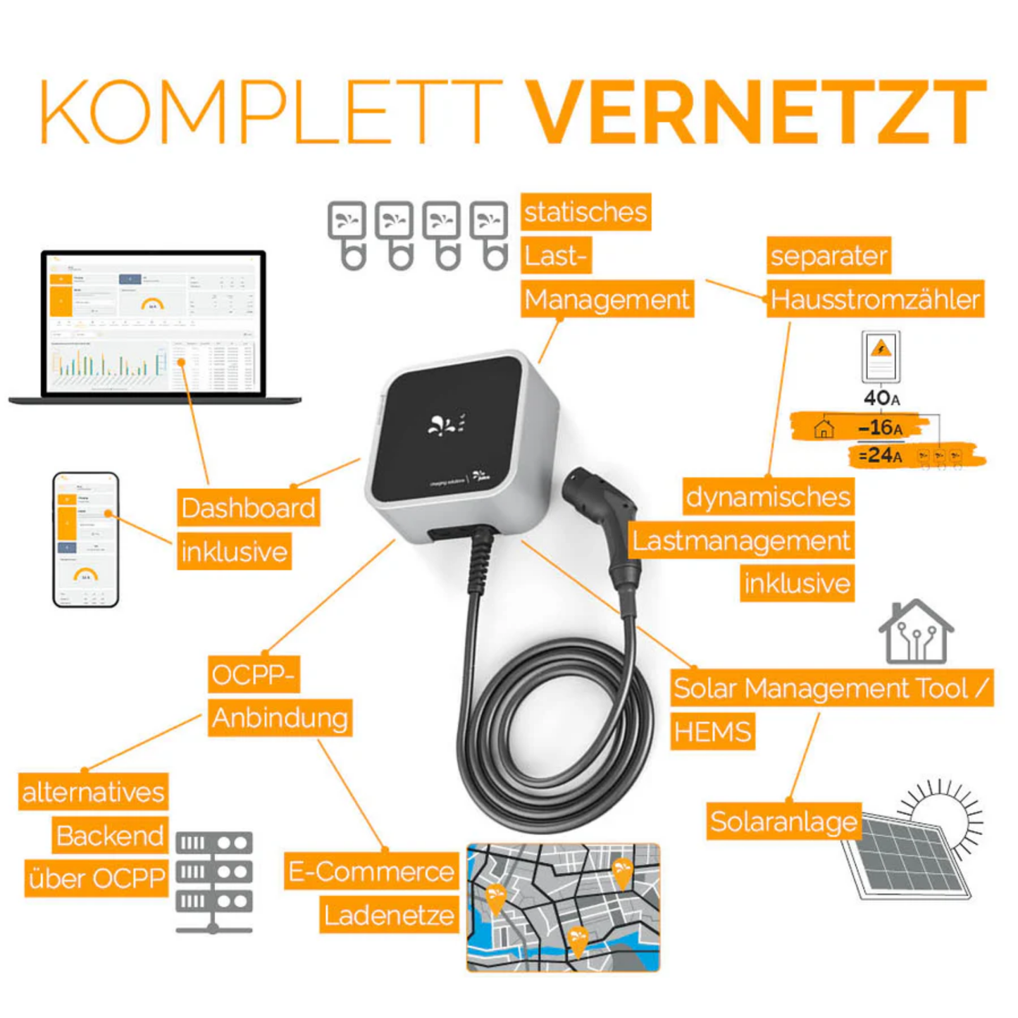 Juice Charger me 3 Wallbox 11kW/22kW mit 5m Typ-2 Ladekabel | RFID | LAN | WLAN | MID