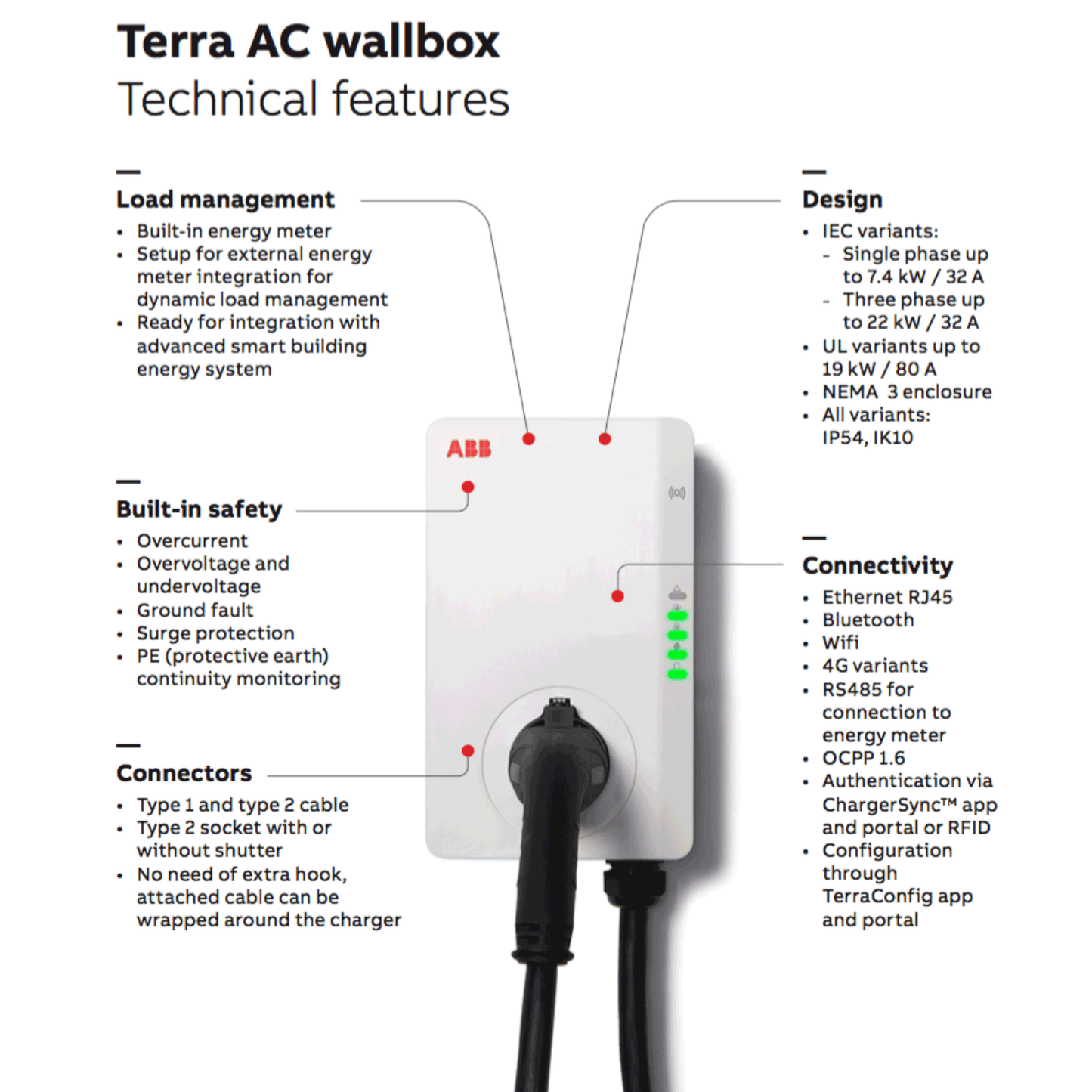 ABB Terra AC W11-G5-R-V2-0 – 11kW, 5m Kabel, RFID, LAN/WLAN (6AGC128175)